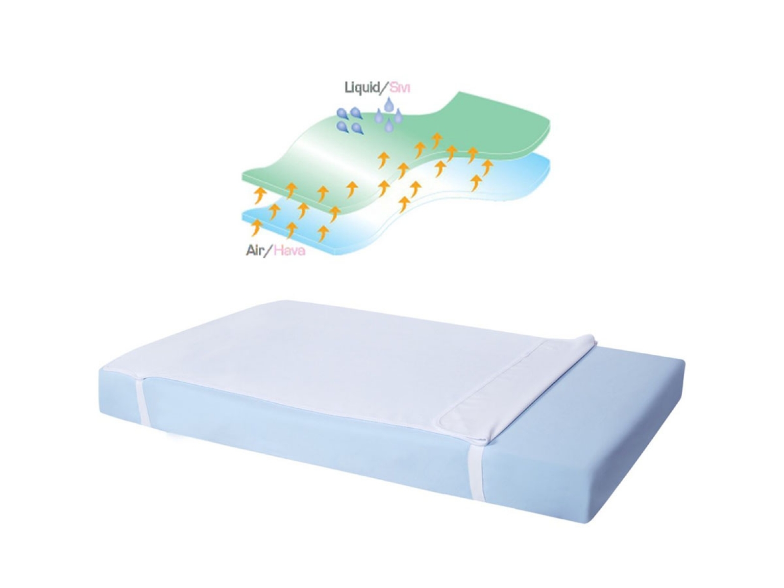 SEVİ-340 YATAK KORUYUCU ÇARŞAF 60X120